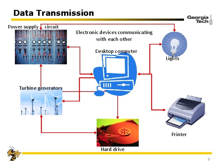 Data Transmission Power supply circuit Electronic devices communicating with each other Desktop computer Lights