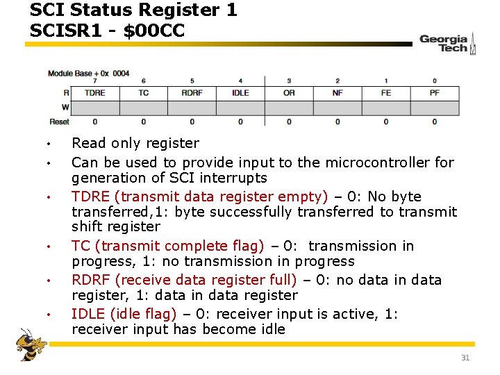 SCI Status Register 1 SCISR 1 - $00 CC • • • Read only