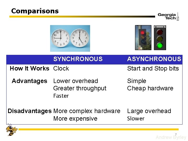 Comparisons SYNCHRONOUS How It Works Clock Advantages Lower overhead Greater throughput Faster Disadvantages More