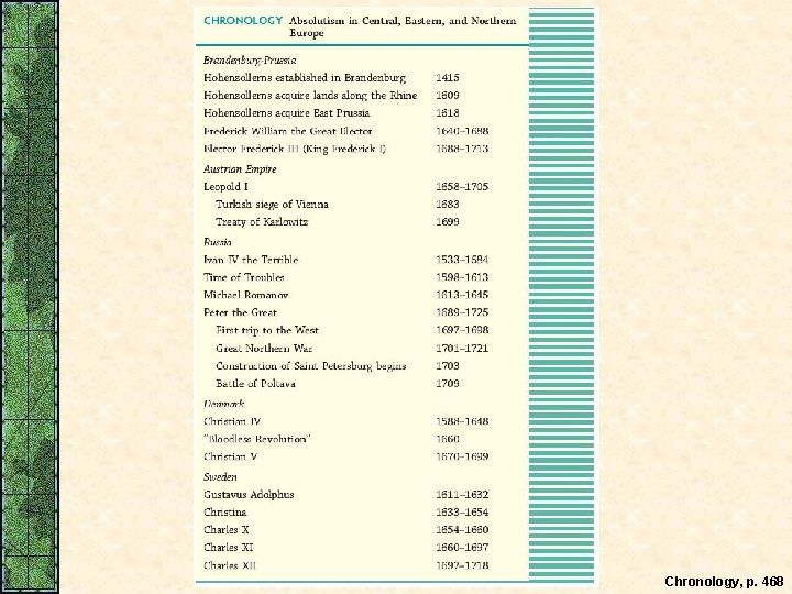 Chronology, p. 468 