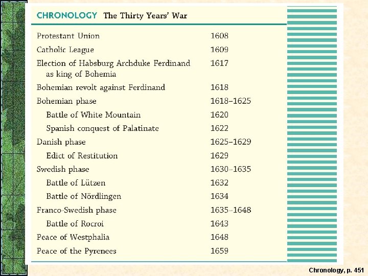 Chronology, p. 451 