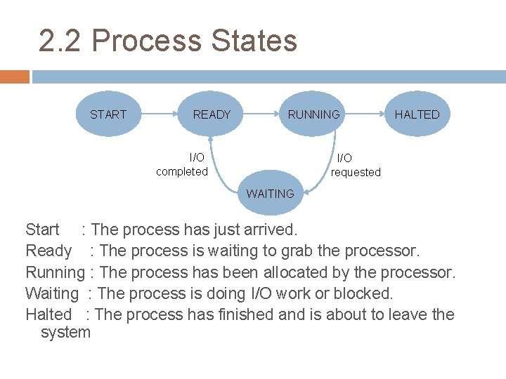 2. 2 Process States START READY RUNNING I/O completed HALTED I/O requested WAITING Start