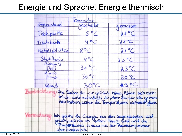 Energie und Sprache: Energie thermisch ZPG BNT 2017 Energie effizient nutzen 16 