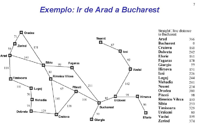 Exemplo: Ir de Arad a Bucharest 7 