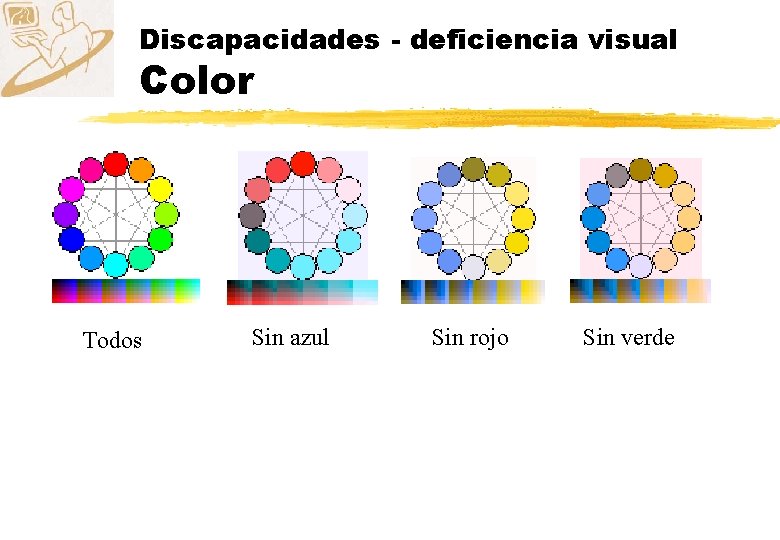 Discapacidades - deficiencia visual Color Todos Sin azul Sin rojo Sin verde 