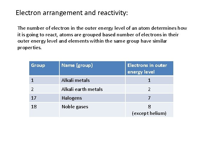 Electron arrangement and reactivity: The number of electron in the outer energy level of