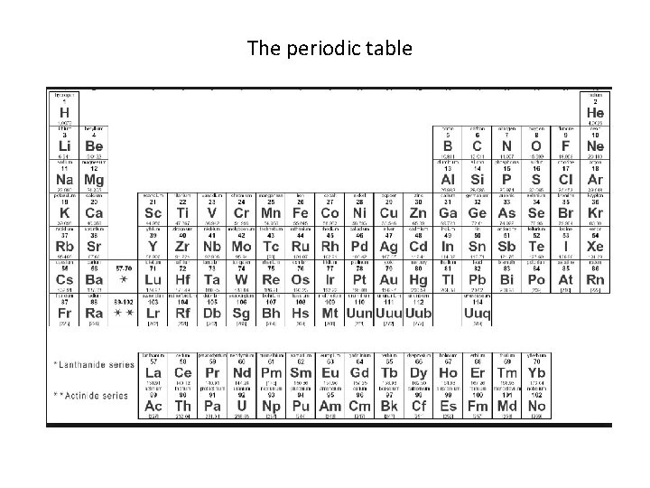 The periodic table 