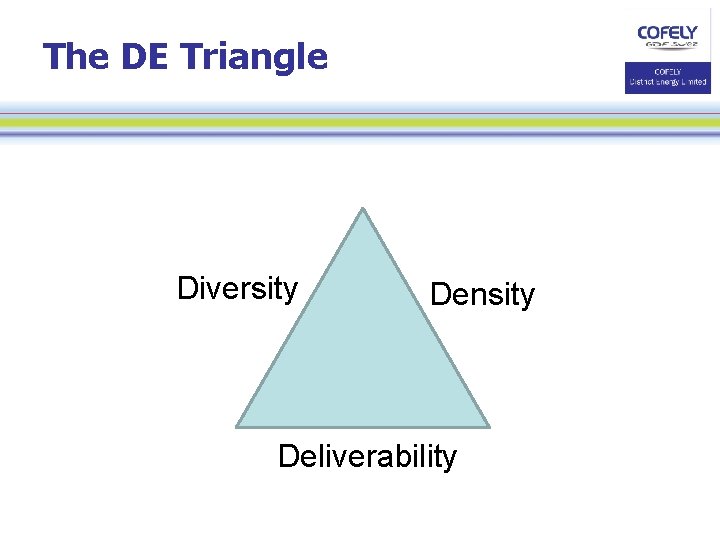The DE Triangle Diversity Density Deliverability 