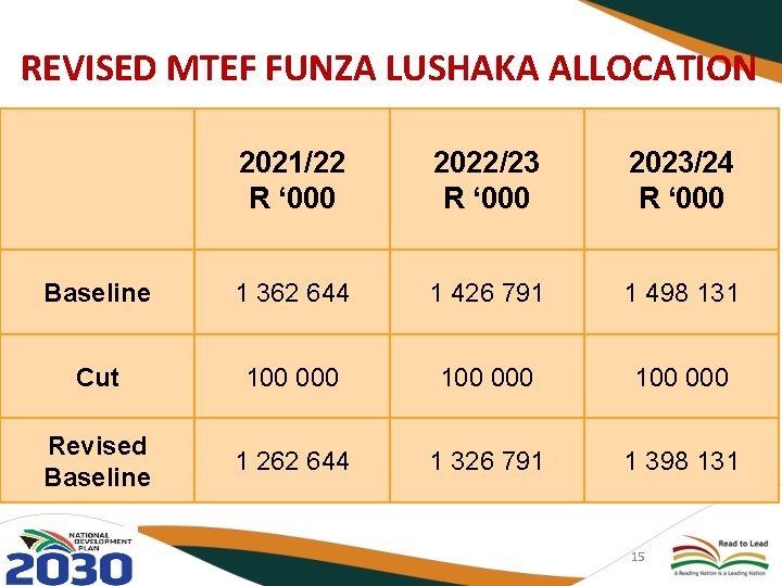 REVISED MTEF FUNZA LUSHAKA ALLOCATION 2021/22 R ‘ 000 2022/23 R ‘ 000 2023/24