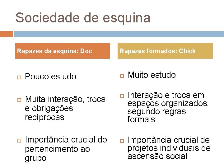 Sociedade de esquina Rapazes da esquina: Doc Rapazes formados: Chick Pouco estudo Muita interação,