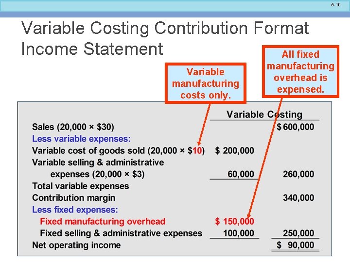 6 -10 Variable Costing Contribution Format Income Statement All fixed Variable manufacturing costs only.
