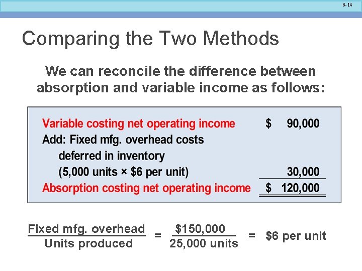 6 -14 Comparing the Two Methods We can reconcile the difference between absorption and