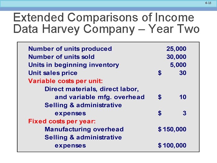 6 -15 Extended Comparisons of Income Data Harvey Company – Year Two 