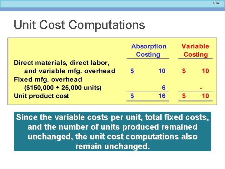 6 -16 Unit Cost Computations Since the variable costs per unit, total fixed costs,