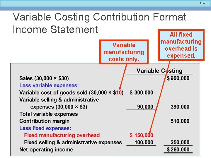 6 -17 Variable Costing Contribution Format Income Statement All fixed Variable manufacturing costs only.