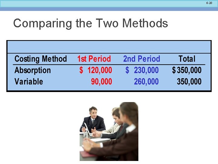 6 -20 Comparing the Two Methods 