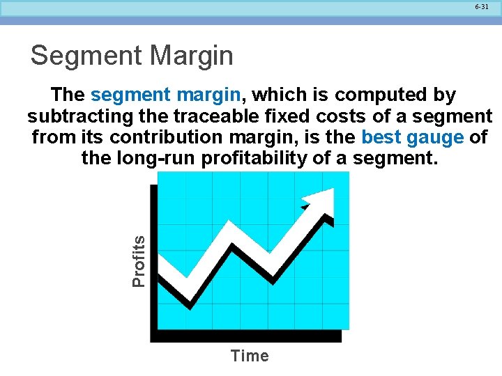 6 -31 Segment Margin Profits The segment margin, which is computed by subtracting the