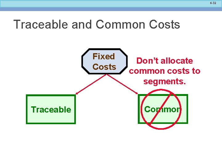 6 -32 Traceable and Common Costs Fixed Costs Traceable Don’t allocate common costs to