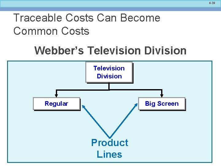 6 -39 Traceable Costs Can Become Common Costs Webber’s Television Division Regular Big Screen