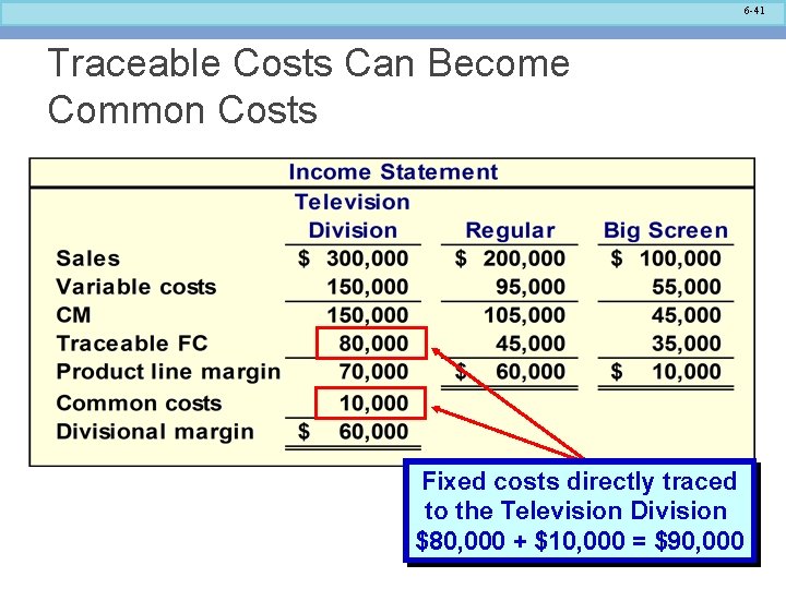 6 -41 Traceable Costs Can Become Common Costs Fixed costs directly traced to the