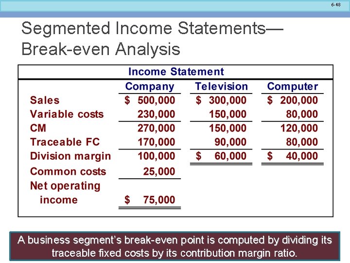 6 -48 Segmented Income Statements— Break-even Analysis A business segment’s break-even point is computed