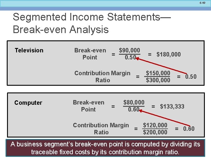 6 -49 Segmented Income Statements— Break-even Analysis Television Break-even $90, 000 = Point 0.