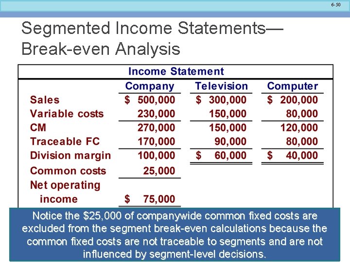 6 -50 Segmented Income Statements— Break-even Analysis Notice the $25, 000 of companywide common