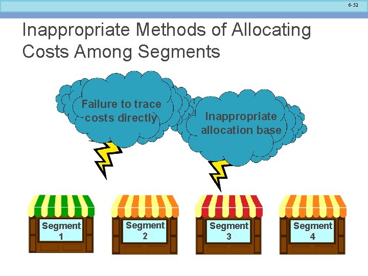 6 -52 Inappropriate Methods of Allocating Costs Among Segments Failure to trace costs directly