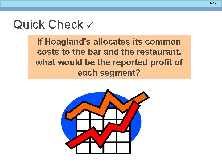 6 -59 Quick Check If Hoagland's allocates its common costs to the bar and