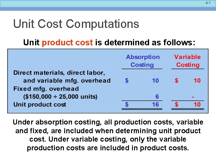 6 -7 Unit Cost Computations Unit product cost is determined as follows: Under absorption