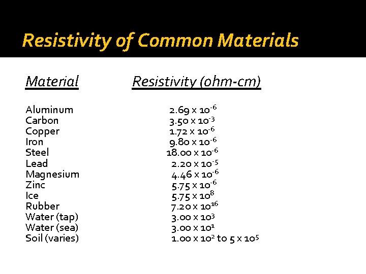 Resistivity of Common Materials Material Resistivity (ohm-cm) Aluminum Carbon Copper Iron Steel Lead Magnesium