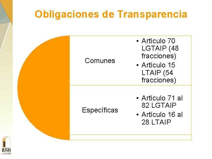Obligaciones de Transparencia Comunes • Artículo 70 LGTAIP (48 fracciones) • Artículo 15 LTAIP