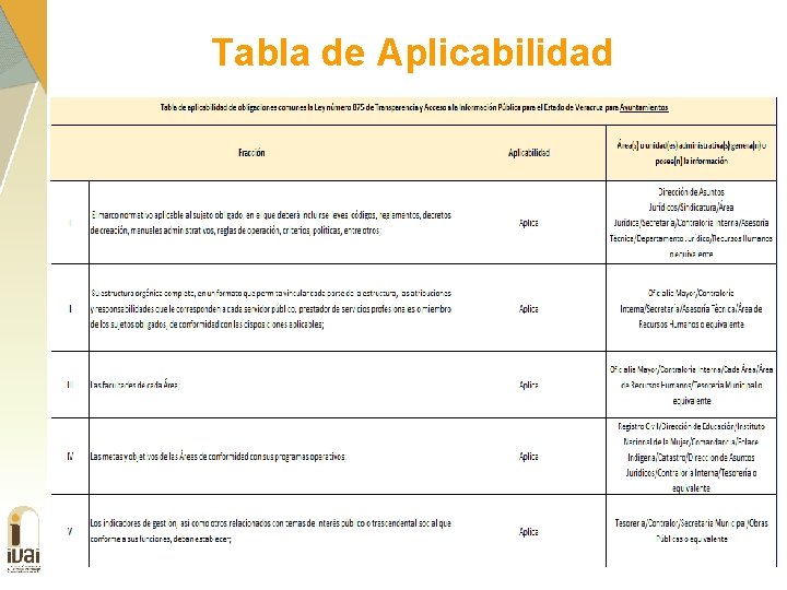 Tabla de Aplicabilidad 