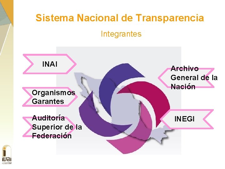 Sistema Nacional de Transparencia Integrantes INAI Organismos Garantes Auditoría Superior de la Federación Archivo
