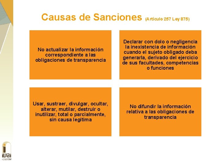 Causas de Sanciones (Artículo 257 Ley 875) No actualizar la información correspondiente a las