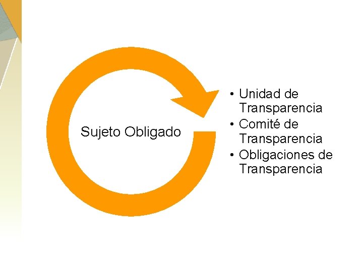 Sujeto Obligado • Unidad de Transparencia • Comité de Transparencia • Obligaciones de Transparencia