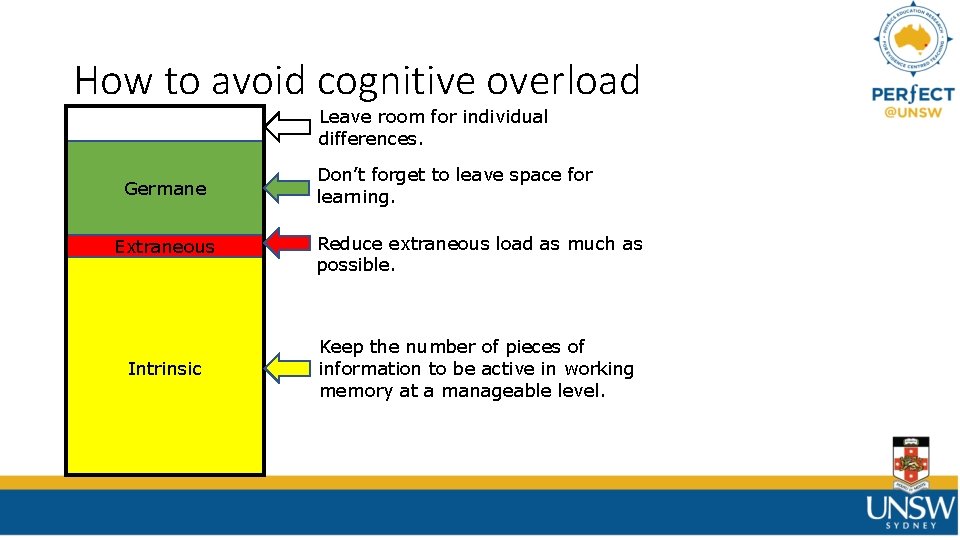 How to avoid cognitive overload Leave room for individual differences. Germane Don’t forget to