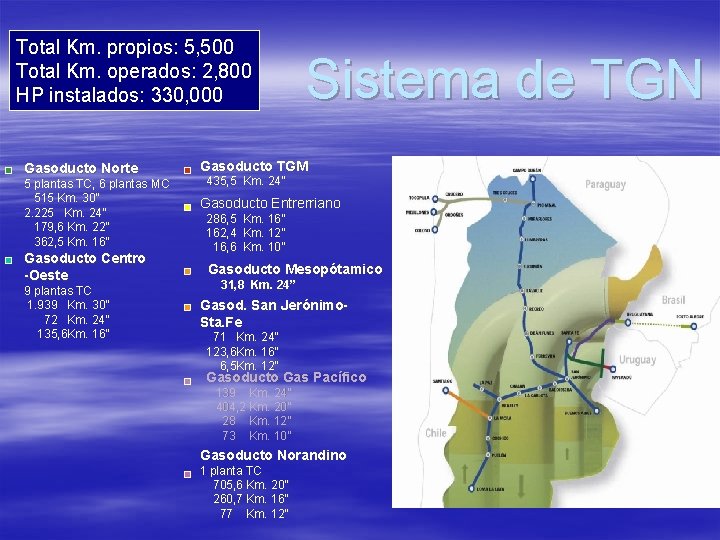 Total Km. propios: 5, 500 Total Km. operados: 2, 800 HP instalados: 330, 000