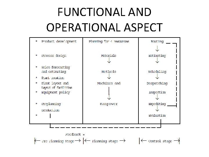 FUNCTIONAL AND OPERATIONAL ASPECT FUNCTIONAL AND OPERATIONAL ASPECT