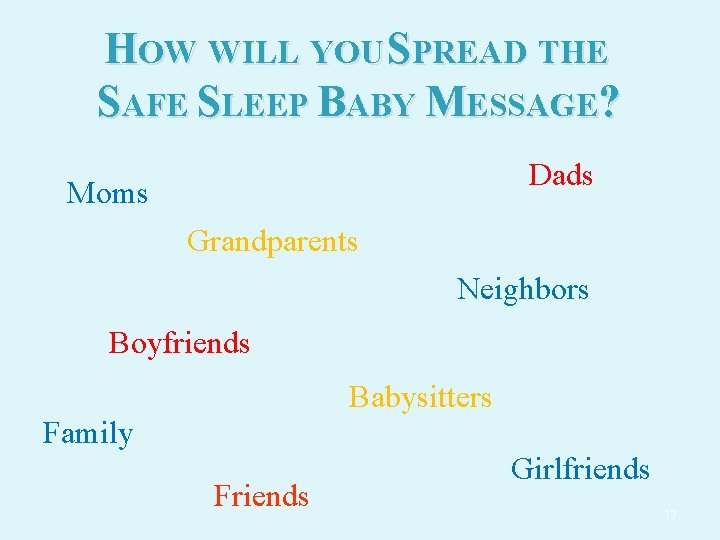 HOW WILL YOU SPREAD THE SAFE SLEEP BABY MESSAGE? Dads Moms Grandparents Neighbors Boyfriends