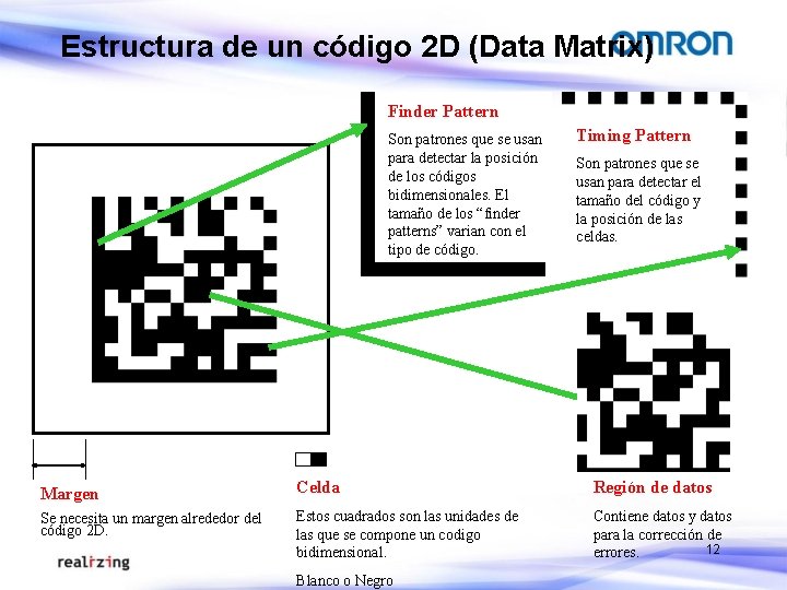 Estructura de un código 2 D (Data Matrix) Finder Pattern Son patrones que se Estructura de un código 2 D (Data Matrix) Finder Pattern Son patrones que se