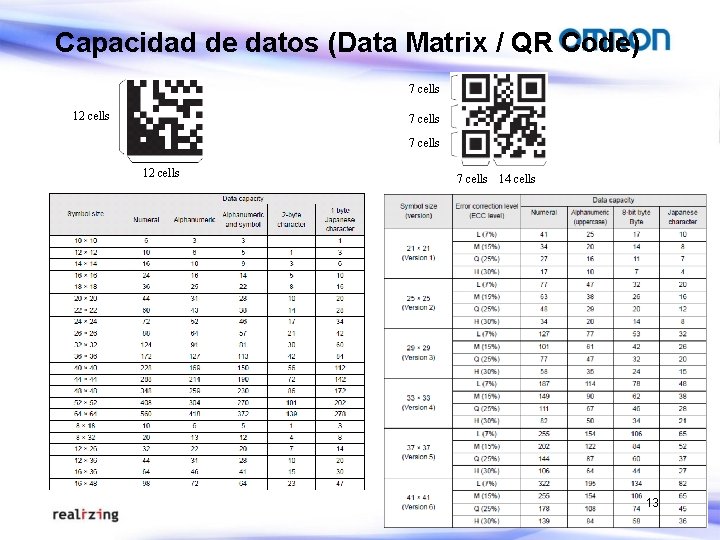 Capacidad de datos (Data Matrix / QR Code) 7 cells 12 cells 7 cells Capacidad de datos (Data Matrix / QR Code) 7 cells 12 cells 7 cells