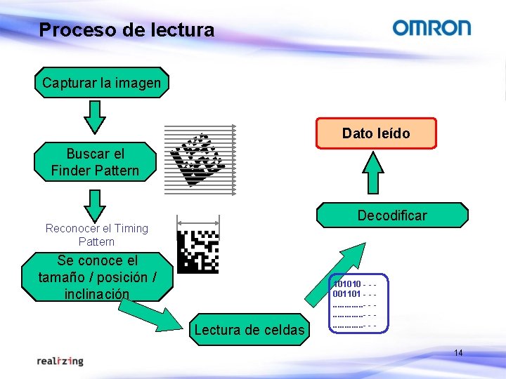 Proceso de lectura Capturar la imagen Dato leído Buscar el Finder Pattern Decodificar Reconocer Proceso de lectura Capturar la imagen Dato leído Buscar el Finder Pattern Decodificar Reconocer