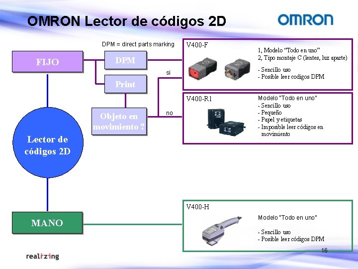 OMRON Lector de códigos 2 D DPM = direct parts marking FIJO V 400 OMRON Lector de códigos 2 D DPM = direct parts marking FIJO V 400