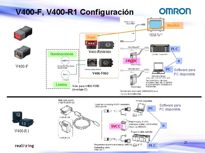 V 400 -F, V 400 -R 1 Configuración Monitor Keys PLC Iluminaciones 24 V V 400 -F, V 400 -R 1 Configuración Monitor Keys PLC Iluminaciones 24 V