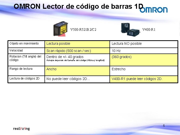 OMRON Lector de código de barras 1 D V 500 -R 521 B 2/C OMRON Lector de código de barras 1 D V 500 -R 521 B 2/C
