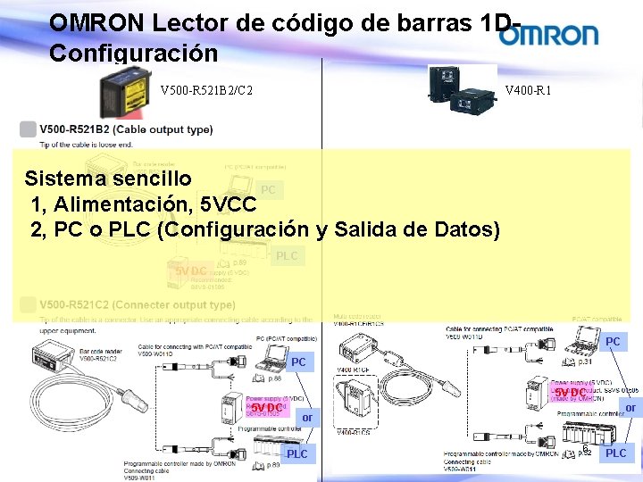 OMRON Lector de código de barras 1 DConfiguración V 500 -R 521 B 2/C OMRON Lector de código de barras 1 DConfiguración V 500 -R 521 B 2/C