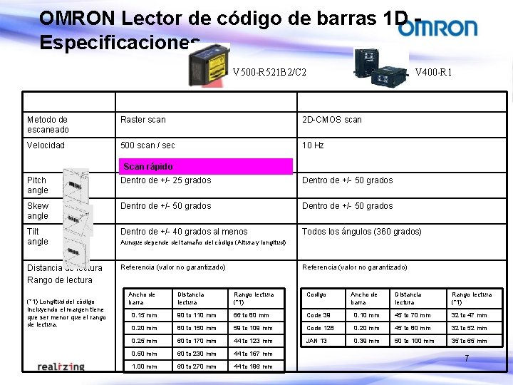 OMRON Lector de código de barras 1 D Especificaciones. V 500 -R 521 B OMRON Lector de código de barras 1 D Especificaciones. V 500 -R 521 B