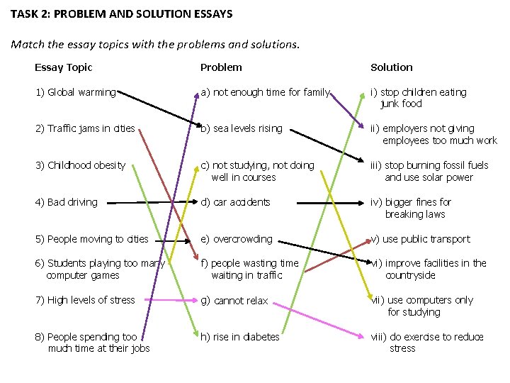 TASK 2: PROBLEM AND SOLUTION ESSAYS Match the essay topics with the problems and