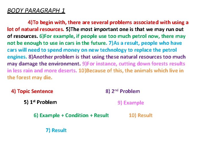 BODY PARAGRAPH 1 4)To begin with, there are several problems associated with using a